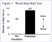Wood Stud Wall Test ~ Click for larger image