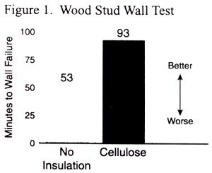 Wood Stud Wall Test