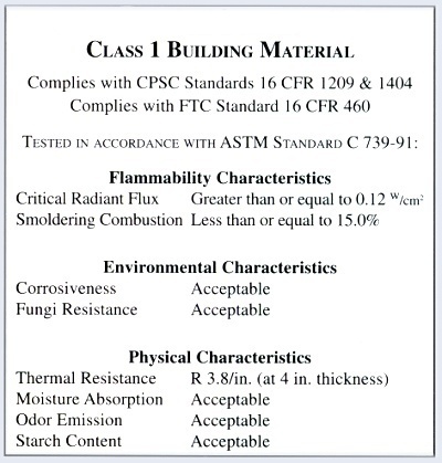 Class 1 Building Material For Cellulose Insulation